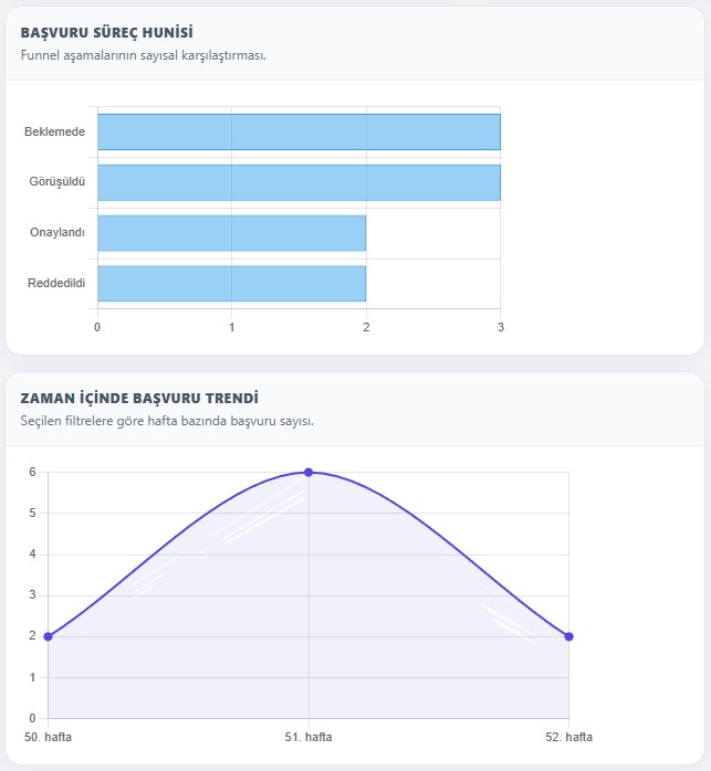 Entegre Veri Akışı